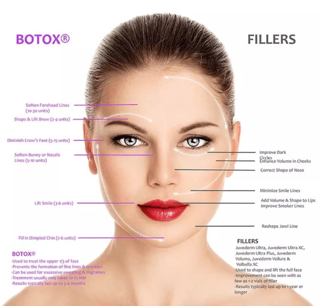 Services | Botox | Dermal Fillers | Xeomin | Dysport Sandy, UT | Utah Stem Cells